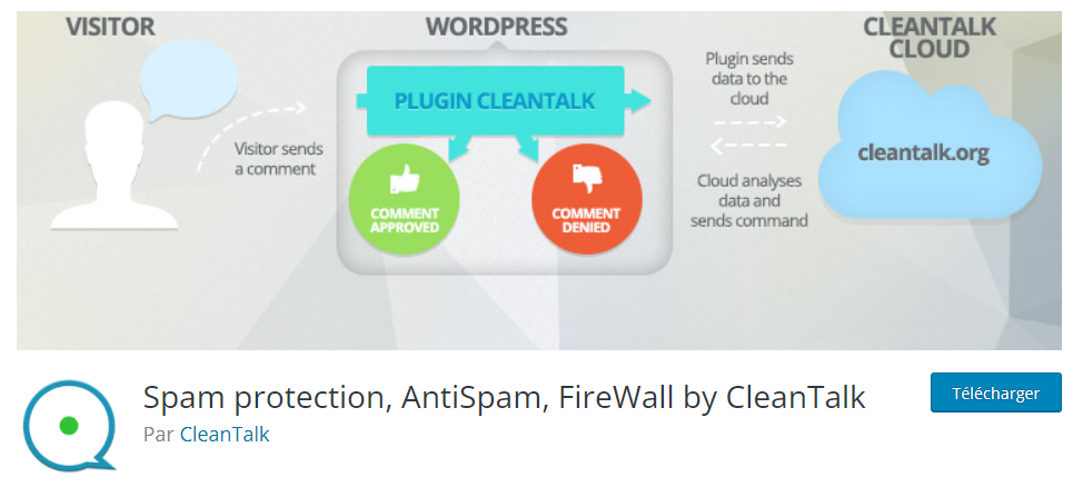 Spam Protection by CleanTalk, Plugin anti spam WordPress gratuit